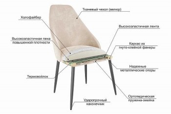 Набор стульев Милан 2 шт (беж велюр/белый) в Мотыгино - motygino.mebel54.com | фото
