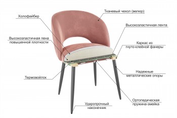 Набор стульев Моли 2 шт (жёлтый велюр/черный) в Мотыгино - motygino.mebel54.com | фото